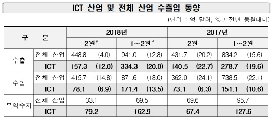 <산업통상자원부 제공>
